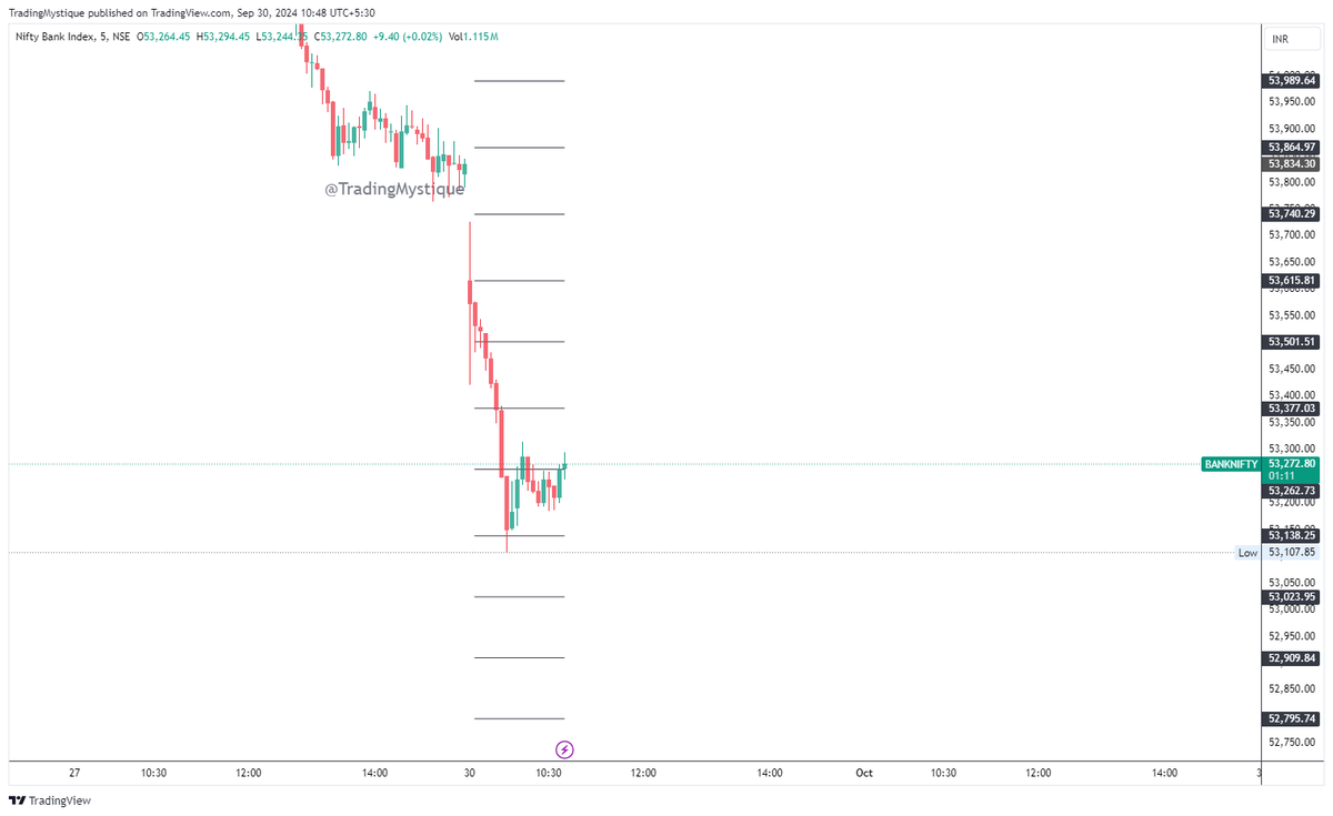 TradingMystique's tweet photo. Levels for the #Nifty #BankNifty #FinNifty 

for live #youtube levels and updates 
https://t.co/JjfmGqS2Jb 

check the levels on the #TradingView
 
https://t.co/nAH6Slua4i
https://t.co/G8saL5MV8o
https://t.co/oWpbpORhSz https://t.co/cyT8XC3Caz