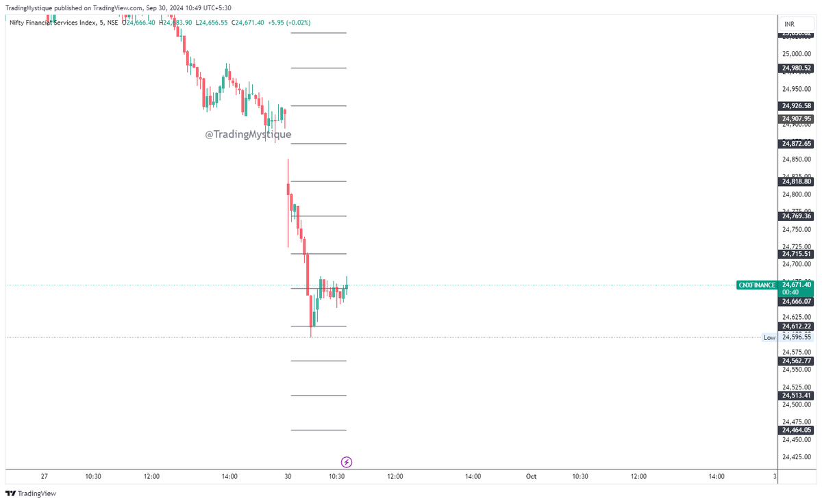 TradingMystique's tweet photo. Levels for the #Nifty #BankNifty #FinNifty 

for live #youtube levels and updates 
https://t.co/JjfmGqS2Jb 

check the levels on the #TradingView
 
https://t.co/nAH6Slua4i
https://t.co/G8saL5MV8o
https://t.co/oWpbpORhSz https://t.co/cyT8XC3Caz