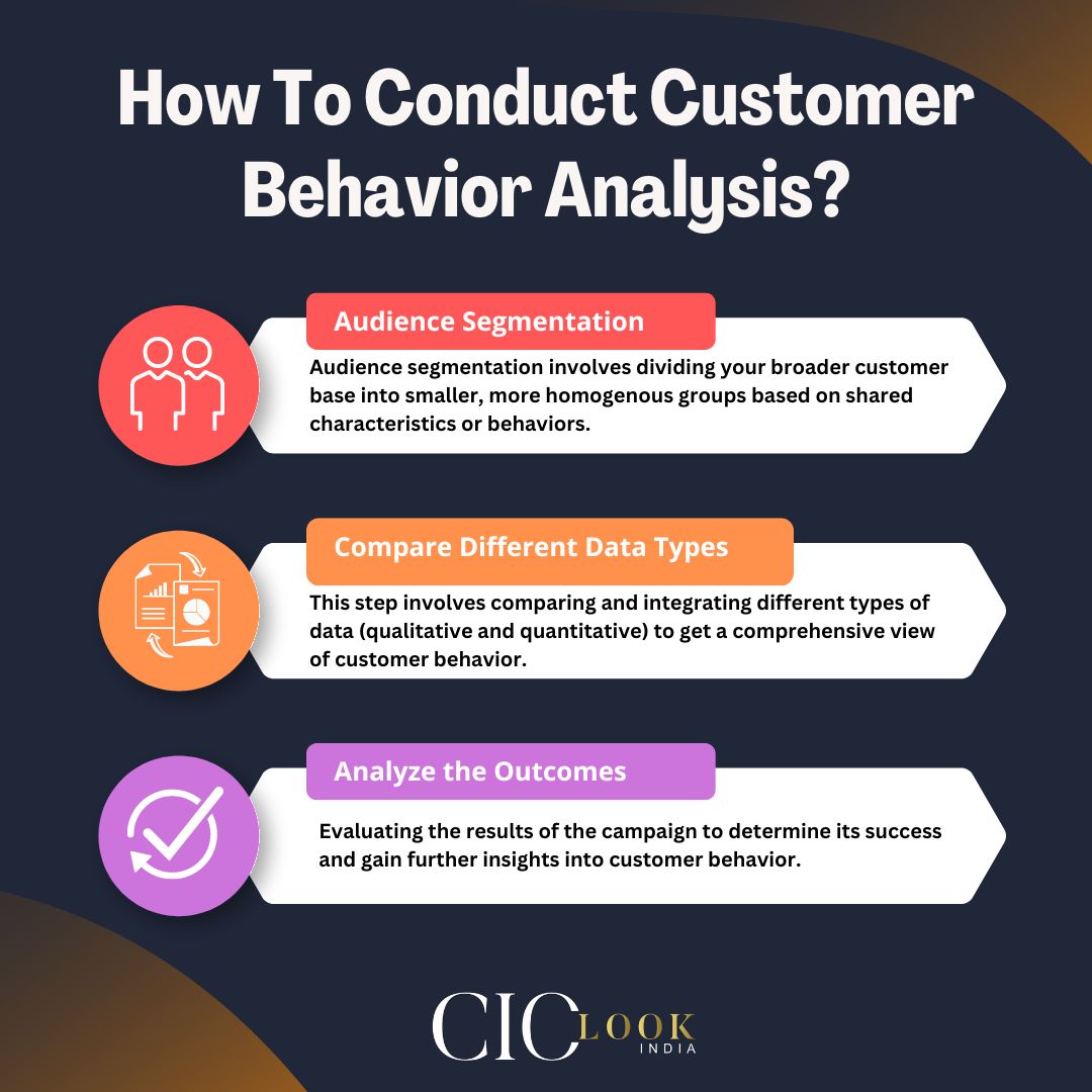 CIOLookmedia's tweet image. Customer behavior analysis helps businesses understand consumer actions, preferences, and decision-making processes. 

#CiolookIndia #CustomerBehavior #DataDrivenMarketing #ConsumerInsights #CustomerAnalysis #BehavioralAnalytics