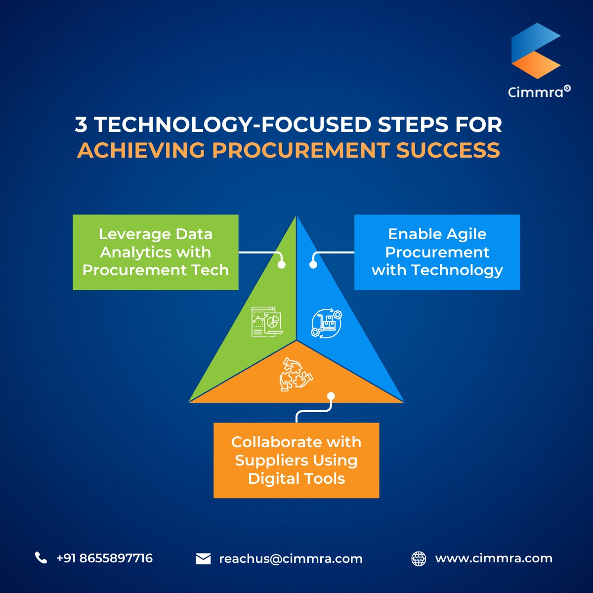 CimmraOfficial's tweet image. 3 Technology-Focused Steps for Achieving Procurement Success 💡

In today’s rapidly evolving procurement landscape, technology is key to staying competitive. Here are three essential steps to help you succeed: bit.ly/3NqysCh

#Procurement #SupplyChain #AgileProcurement