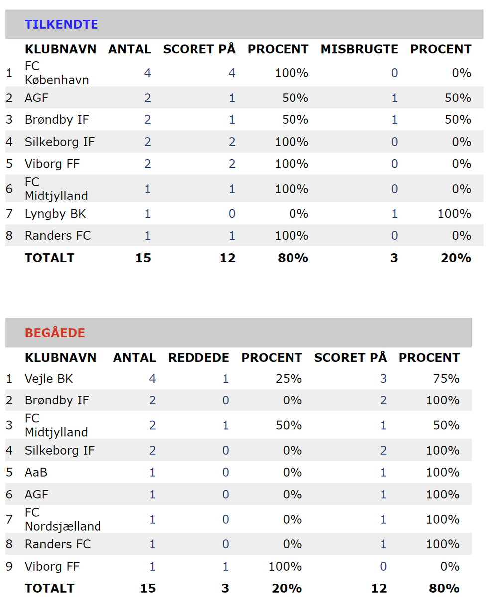 danskfodbold.com tweet media