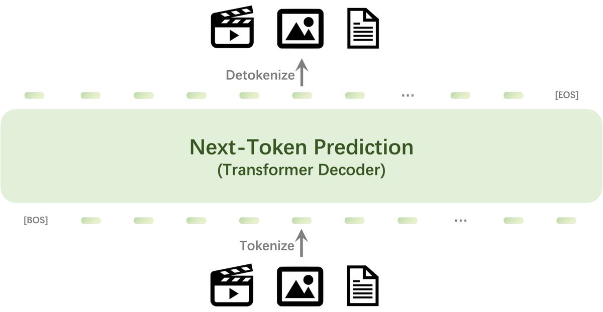 Jinsheng Wang tweet media