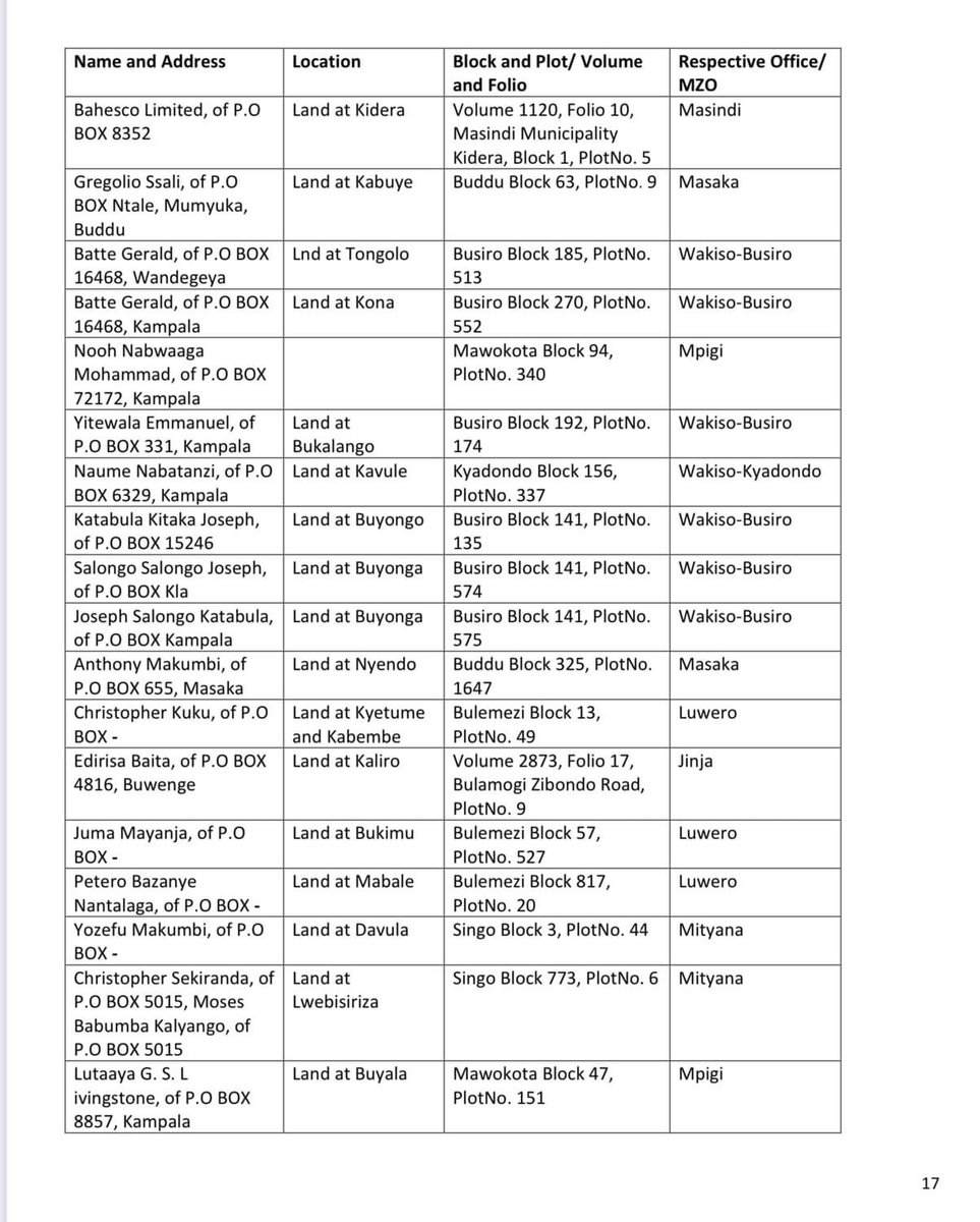 Ministry of Lands,Housing and Urban Development tweet media