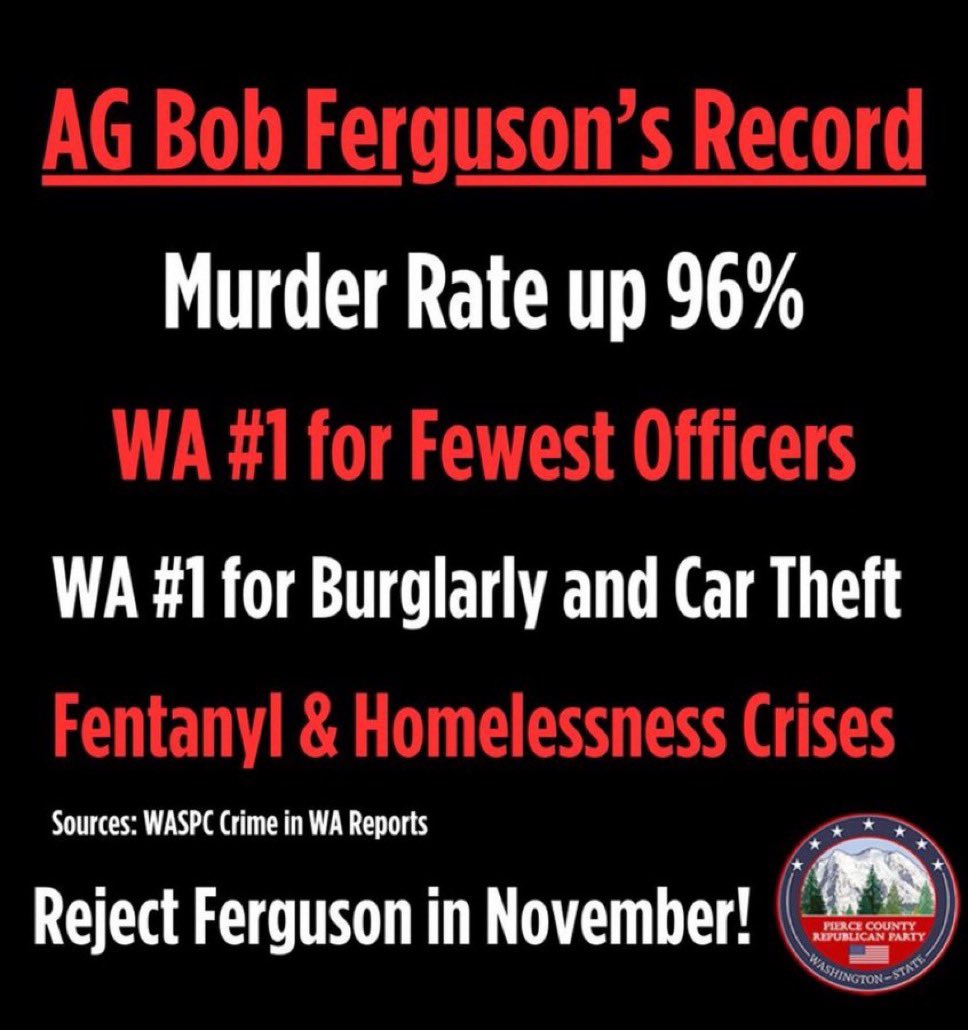 PierceGop's tweet photo. Well said @BrandiKruse. @BobFergusonAG is full of shit. Especially on claims he will fix public safety. His record is abysmal. #UnsafeWA #FireFerguson https://t.co/phmJW1Epeq