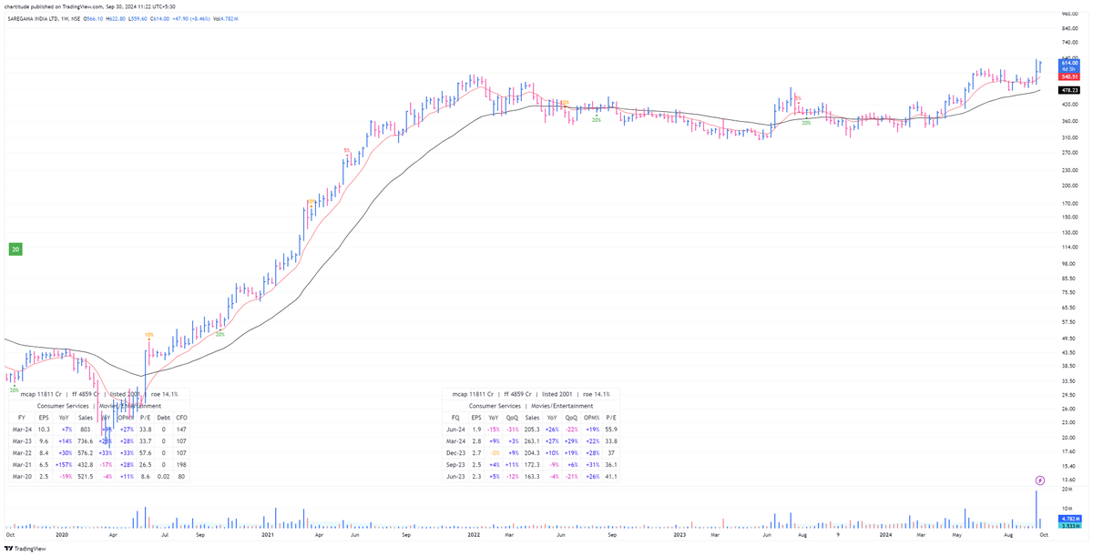 The_Chartist 📈 tweet media