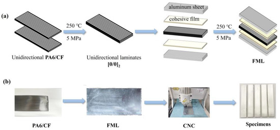 Applsci's tweet image. 🔥 Read our Highly Cited Paper
📚Numerical and Experimental Investigation of Flexural Properties and Damage Behavior of CFRTP/Al Laminates with Different Stacking Sequence
🔗mdpi.com/2076-3417/13/3…
👨🔬 by Dr. Shiyi Gao et al.
#hybridstructures #numericalmodeling