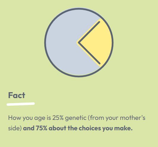 The LifeCurve tweet media