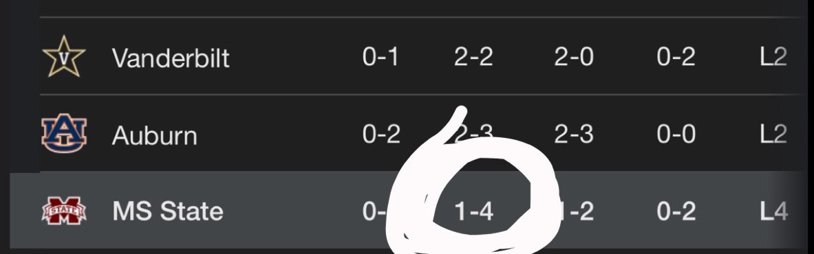 DickHandler2's tweet photo. @BFW @BigGameBoomer Vandy is light years ahead of your poverty program. Please, shut the fuck up. https://t.co/S7kxFLgTwg