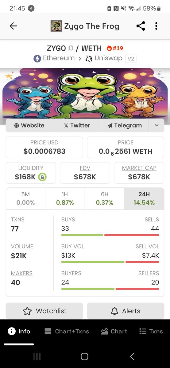 ZygoFrog's tweet photo. Wow! we are trending #19 on @dexscreener ! we will hit 1m MC this week. The time to buy is NOW!
$zygo

Can be bought on  @uniswap @XTexchange
@BitMartExchange  and  @CoinbaseWallet

CA: 0xEe2B9b7e168b5b2D40c507b891c7CfB13A6AaF2b          

Buy here     
https://t.co/AoRrXF2xZ0…… ……    

https://t.co/RWR8vfuj41……   

https://t.co/BaqWocpFiv……

https://t.co/CEuxuir40s

https://t.co/gktCLl7APx

@telegram
https://t.co/V2oABkHWaS……   

$andy $doge $shib #100xGems #100xReturns #100x #100xgem #1000xgem2024 #1000x #1000xgem #1000xGems $zygo #zygofrog #zygothefrog $meme #memecoins #memecoin $pepe $frog $crypto $btc #bitcoin $eth #etherium $sol $elon $btc #bitcoin $eth #etherium $sol $elon  @elonmusk 
@Cobratate @TateTheTalisman @WholesomeMeme
@whale_alert @WhaleFUD  #btc #bitcoin #eth #etherium #giveaway #airdrop #sol #SolanaSeason  
@Trader_Jibon @dustybc @cryptocevo
@WhalePanda @loomdart @KoroushAK
@Tradermayne  @gordongekko @Trader_XO
@_CryptoWizzardd @MartiniGuyYT @adam3us
@rogerkver0l @tyler @SatoshiLite @AltcoinDailyio
@APompliano @VitalikButerin @cz_binance