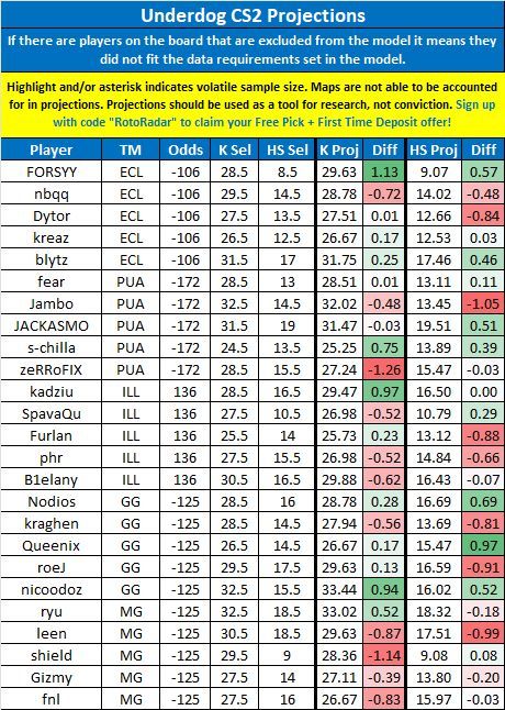 LinkDFS tweet picture