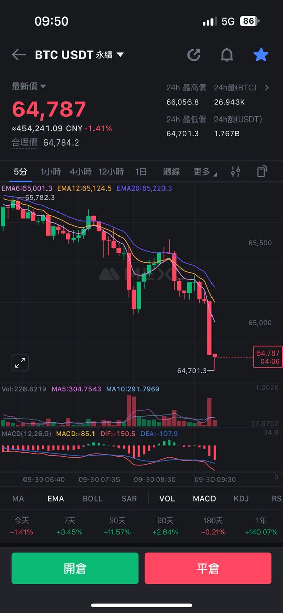 共振交易系统~必到哥 tweet media