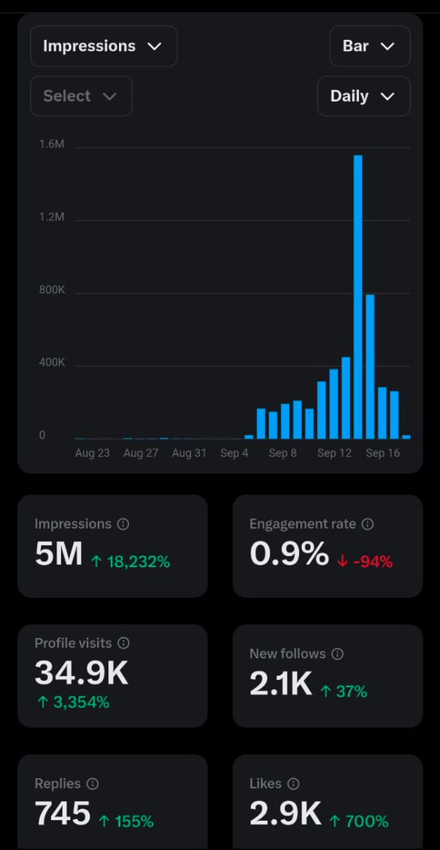 Rakesh Yadav (@rakeshyadavnwd) on Twitter photo ЁЯФ┤ рдЬрд┐рд╕ рднрд╛рдИ-рдмрд╣рди 5M impression рдкреВрд░рд╛ рдирд╣реА рд╣реБрдЖ рд╣реИрдВ, рд╡рд╣ рдореЗрд░реЗ рдЧреНрд░реБрдк рдореЗрдВ рдЬреБрдбрд╝ рд╕рдХрддреЗ рд╣реИрдВред
рдореИрдВ 5M impression рдкреВрд░ рдХрд░рд╡рд╛рдПрдВрдЧреЗ, рдореЗрд░реЗ рдмрддрд╛рдЗрдП рд╣реБрдП рдирд┐рдпрдореЛрдВ рдХреЛ рдкрд╛рд▓рди рдХрд░рдирд╛ рд╣реЛрдЧрд╛ред
ЁЯУНрдкреЛрд╕реНрдЯ рдХреЛ рд░реАрдкреЛрд╕реНрдЯ рдФрд░ рдХрдореЗрдВрдЯ рдХреЗ рдорд╛рдзреНрдпрдо рд╕реЗ рд╣реА рдЧреНрд░реБрдк рдореЗрдВ рдЬреЛрдбрд╝рд╛ рдЬрд╛рдпреЗрдЧрд╛ред
ЁЯУМ рдореЗрд░реЗ рдмрддрд╛рдП рд╣реБрдП рдирд┐рдпрдореЛрдВ рдХрд╛ рдкрд╛рд▓рди рдХрд░рддреЗ рд╣реИ рддреЛ рдЖрд╕рд╛рдиреА рд╕реЗ 5-10 ЁЯФ┤ рдЬрд┐рд╕ рднрд╛рдИ-рдмрд╣рди 5M impression рдкреВрд░рд╛ рдирд╣реА рд╣реБрдЖ рд╣реИрдВ, рд╡рд╣ рдореЗрд░реЗ рдЧреНрд░реБрдк рдореЗрдВ рдЬреБрдбрд╝ рд╕рдХрддреЗ рд╣реИрдВред
рдореИрдВ 5M impression рдкреВрд░ рдХрд░рд╡рд╛рдПрдВрдЧреЗ, рдореЗрд░реЗ рдмрддрд╛рдЗрдП рд╣реБрдП рдирд┐рдпрдореЛрдВ рдХреЛ рдкрд╛рд▓рди рдХрд░рдирд╛ рд╣реЛрдЧрд╛ред
ЁЯУНрдкреЛрд╕реНрдЯ рдХреЛ рд░реАрдкреЛрд╕реНрдЯ рдФрд░ рдХрдореЗрдВрдЯ рдХреЗ рдорд╛рдзреНрдпрдо рд╕реЗ рд╣реА рдЧреНрд░реБрдк рдореЗрдВ рдЬреЛрдбрд╝рд╛ рдЬрд╛рдпреЗрдЧрд╛ред
ЁЯУМ рдореЗрд░реЗ рдмрддрд╛рдП рд╣реБрдП рдирд┐рдпрдореЛрдВ рдХрд╛ рдкрд╛рд▓рди рдХрд░рддреЗ рд╣реИ рддреЛ рдЖрд╕рд╛рдиреА рд╕реЗ 5-10