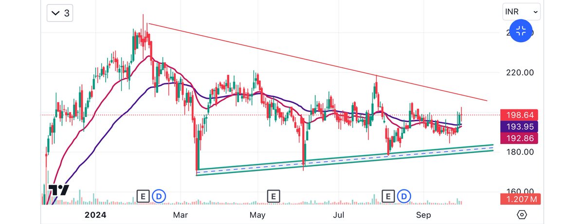 📊Investment #Stock for next 3-5years📈

🎯 Targets-308,710,1010,1340
↪️CMP-198🚀

⬇️-Add on dips🔥

↪️Follow + Repost + DM me to get the name.🚦

⬇️STOCK NAME SHARED IN TELEGRAM CHANNEL, CLICK TO SEE:👍

t.me/AlokTiwari3963

#multibaggers #Multibagger