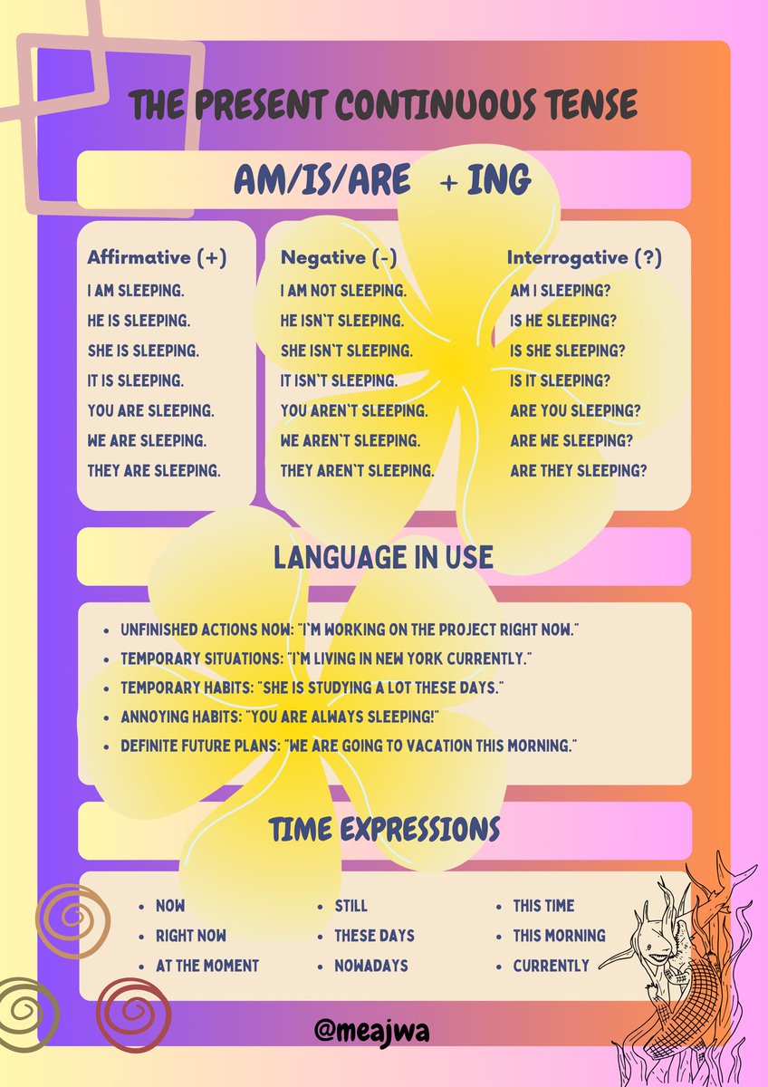 ajwanaraya's tweet photo. Lagi belajar present continuous tense nih! 😍 Gambar ini ngasih gambaran yang jelas banget tentang cara pakai affirmative, negative, dan interrogative!  Kalian udah paham belum?  
#EnglishLearning #GrammarTips #BelajarBahasaInggris #BahasaInggris #PresentContinuous #EnglishGrammar
