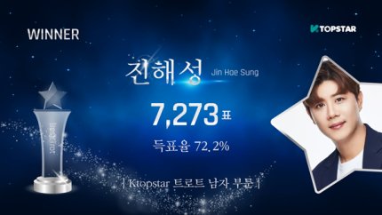 oKxCnBWSNnlwLJx's tweet photo. ‘트롯중장비’ 진해성, 거침없는 인기 독주...‘K탑스타’ 최고의 트로트(남) 1위 (출처 : 네이버 스포츠)

 https://t.co/YfvJWwjGmo https://t.co/rnWJhh7IY5