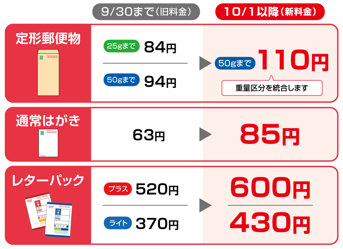 明日から郵便料金が大幅値上がり。 買い置きしてあるレターパックも