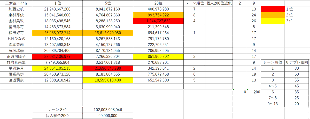 44時間経過時点のリアプレボーダーです。
#ひな図書
