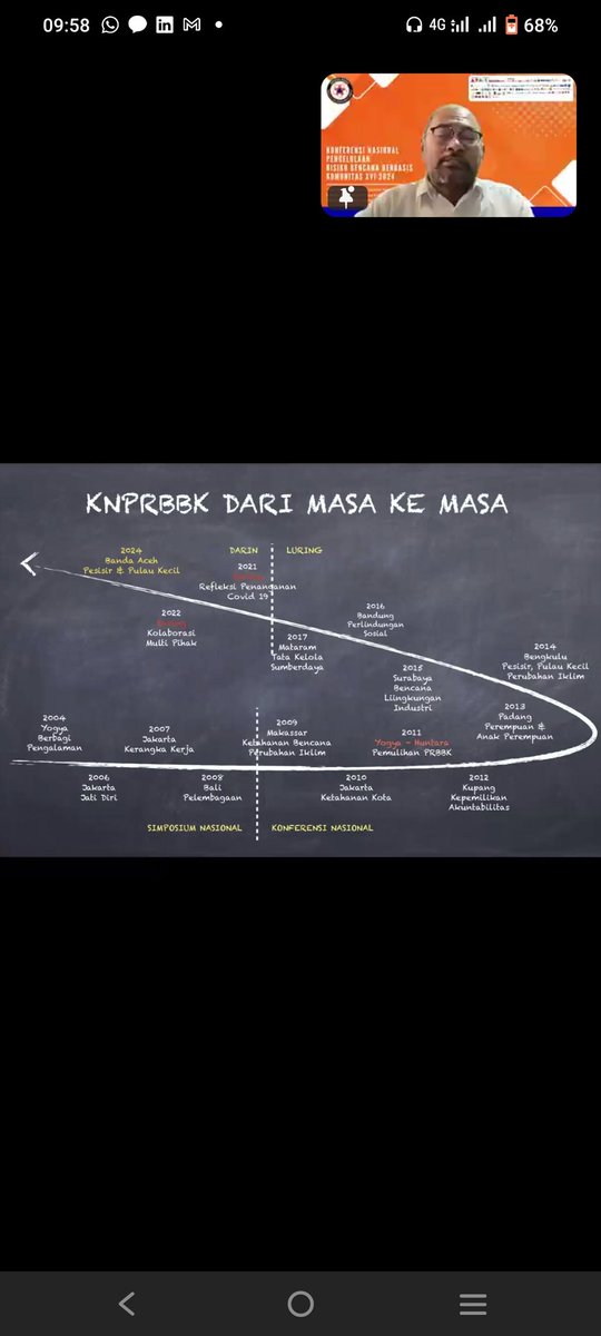 KNPRBBK dari Masa ke Masa.