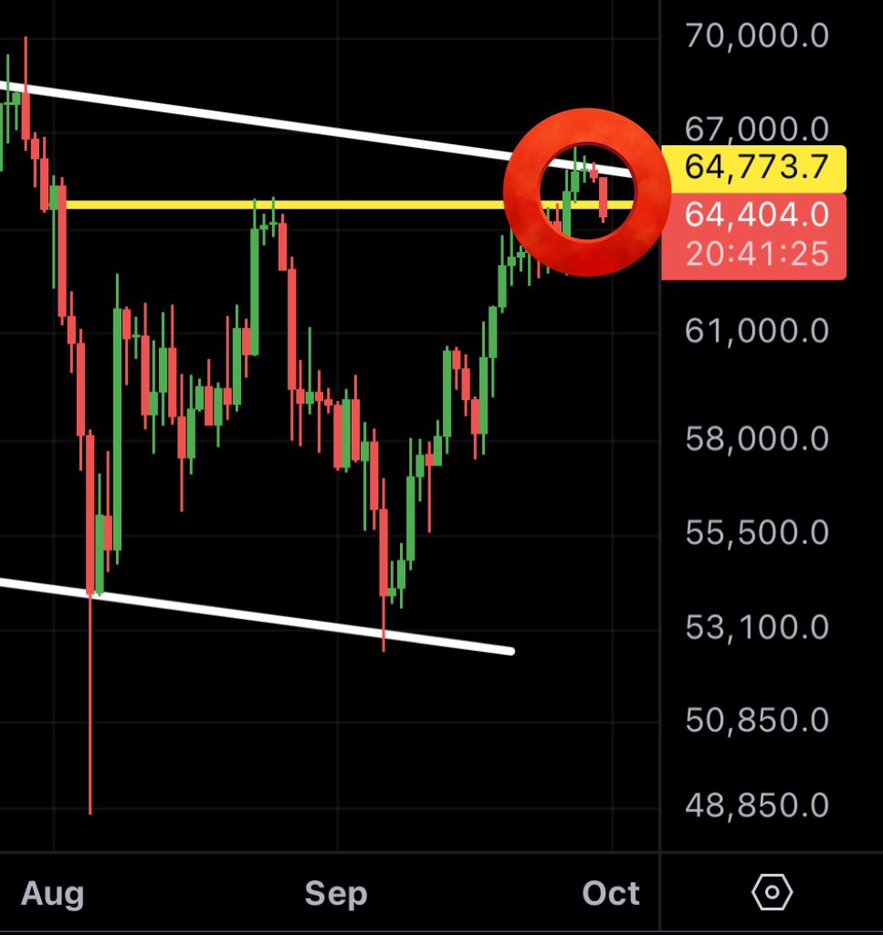 MMCrypto's tweet photo. BITCOIN: Todays daily candle will decide EVERYTHING! 👇 https://t.co/dj1qtA2QuY