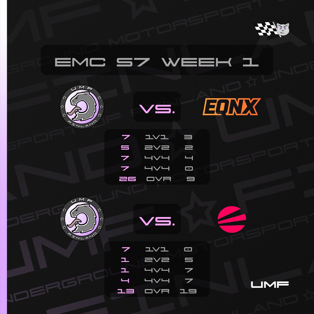 Underground Motorsport of Finland tweet media