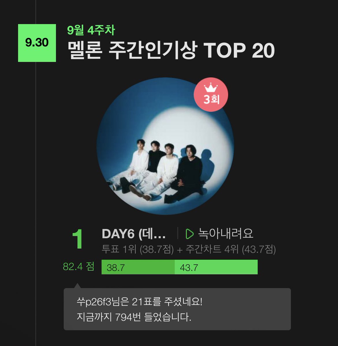 계속 가보자고 

멜론 주간인기상 연속 3위 축하해 #데이식스

#멜론 #MMA #마이데이