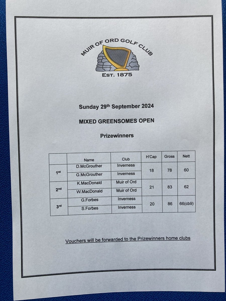 Mixed Greensomes Open Sunday 29th September.

Thank you to all who played and well done to the prize winners. Vouchers will be sent to players home clubs.

That’s our final open competition for this year so thanks to everyone who played in our 2024 open competitions.