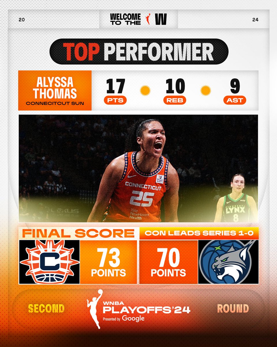 Game 1 of the WNBA Semi-Finals presented by <a href="/Google/">Google</a> is a WRAP 🔥

Check out the final scores and top performers! Here's where we stand after tonight:

New York Liberty (1) | Las Vegas Aces (0)
Minnesota Lynx (0) | Connecticut Sun (1)

Game 2 is set for Tuesday, October 1 starting