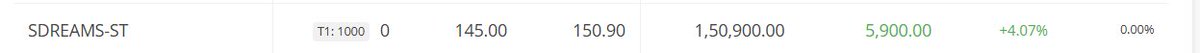 ChintanParikh10's tweet photo. #sdreams i bought 5 lots on listing and market on Friday https://t.co/SZbMuVs6ww
