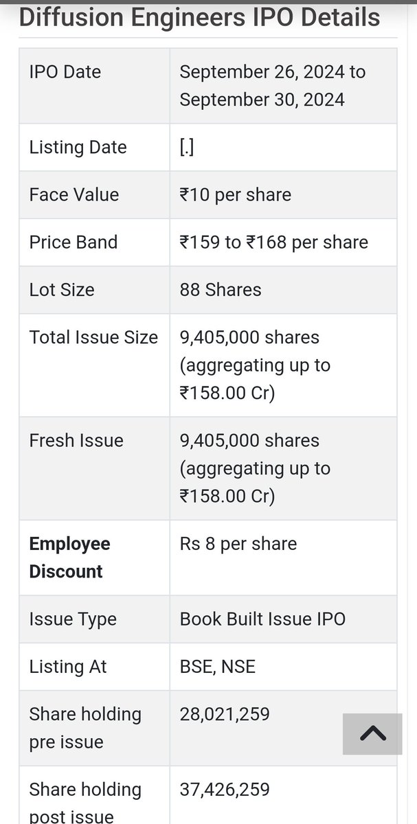 CbeNaveen's tweet image. I have applied for #DiffusionEngineers #IPO anticipating good listing gains, in case of a lucky allotment.
Please DYOR before applying.