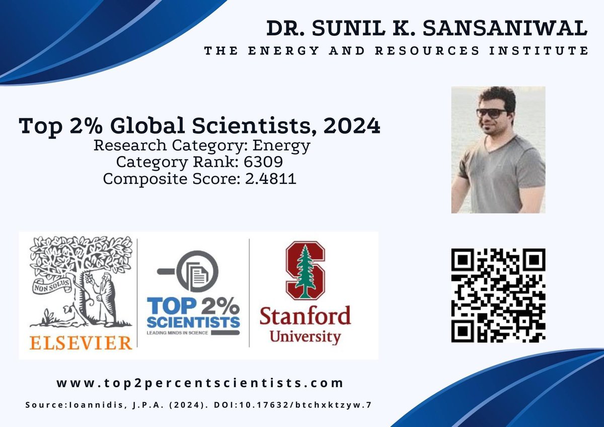 sansaniwal's tweet photo. Deeply honored to share that I have been ranked among the top 2% of scientists globally for 2024, in a prestigious list released by Elsevier and Stanford University, USA.

Thank you all for your unwavering support and inspiration!

@Stanford @teriin @CSIR_IND @EduMinOfIndia https://t.co/EZUPtSPvjn