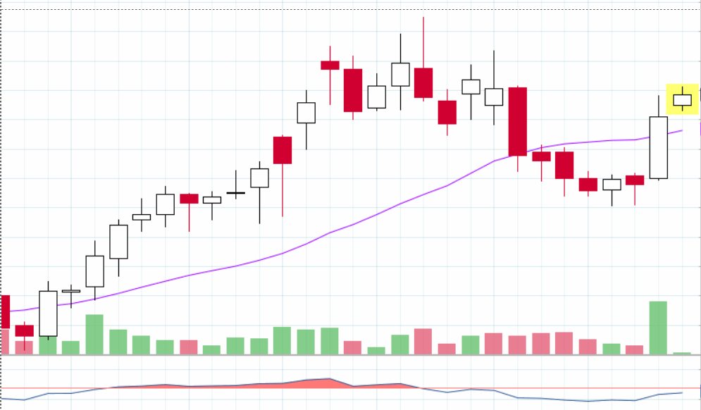 world_equity1's tweet photo. GPIL
CMP@ 1080
Buying zone: 1070-1080
View invalid below: 940 WCB
Swing target: 1200
Positional target: 1350
DISCLAIMER: it's not a buy/sell recommendation. Posts/Views shared here are only for educational purposes.
#Equityworld #stockmarket #investing #swingtrade #breakoutstock https://t.co/9mrKfCUhCC