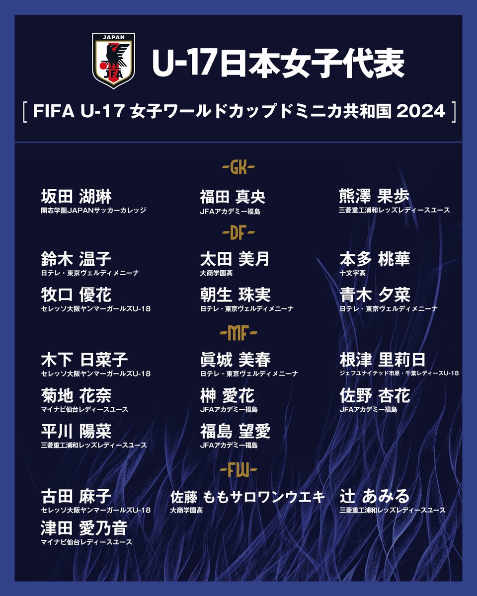 🔹U-17日本女子代表🔹
⚽メンバー発表⚽

𝗚𝗞
#坂田湖琳 開志学園JAPANサッカーカレッジ
#福田真央 JFAアカデミー福島
#熊澤果歩 三菱重工浦和レッズレディースユース

𝗗𝗙 
#鈴木温子 日テレ・東京ヴェルディメニーナ
#太田美月 大商学園高
#本多桃華 十文字高
#牧口優花