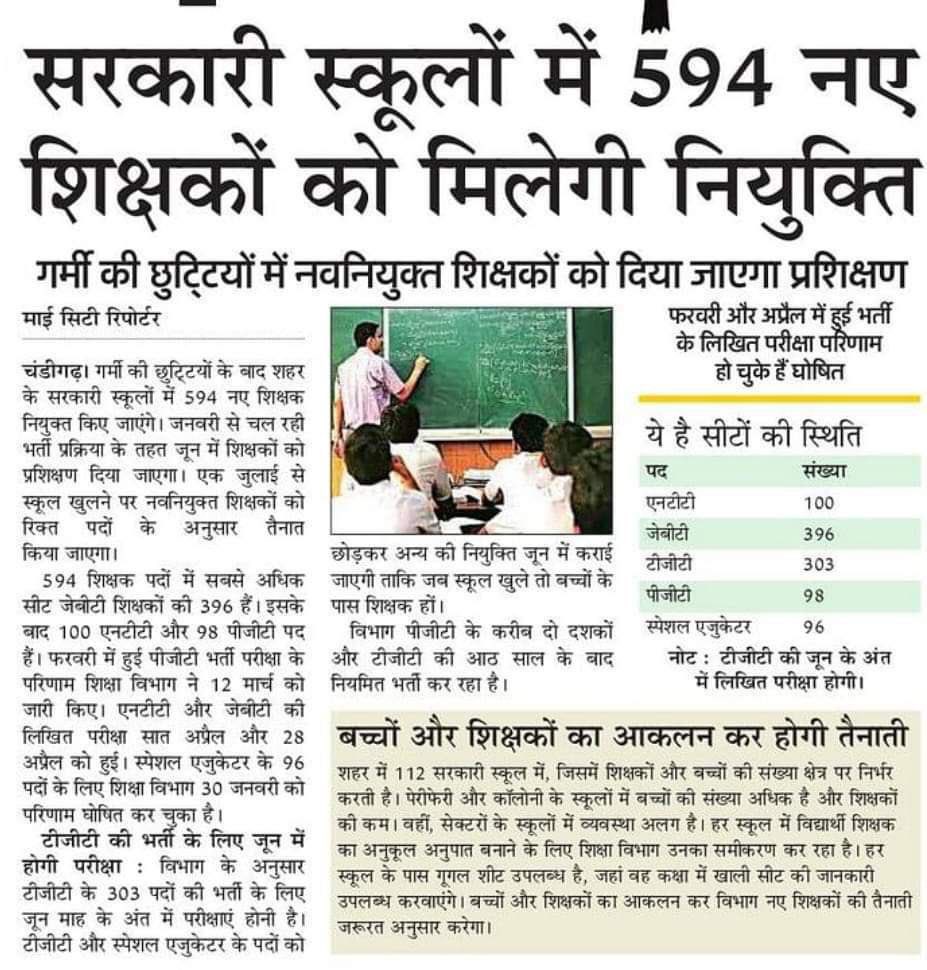 ekta4747's tweet photo. #RELEASE_CHANDIGARH_JBT_FINAL_RESULT 
Appointment hasn’t been made evn aftr DV by the Chd Edu Dept. I request the officials pls look into the matter.Kindly release JBT final result at the earliest.Many r eagerly waiting.   
 @HPSBRAR @SchoolEduChd @chandigarh_admn @Gulab_kataria https://t.co/5n8Q4klcL4