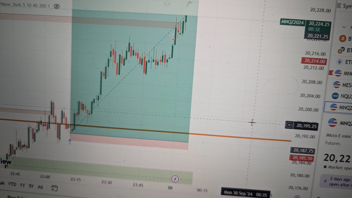 $NQ