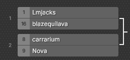 pb'd by 1 second today to place first seed in division 2 in the celeste any% tourney! very excited to play in this bracket starting next weekend, it's a really close field and there should be a ton of great games :D

full bracket: challonge.com/2024open_div2