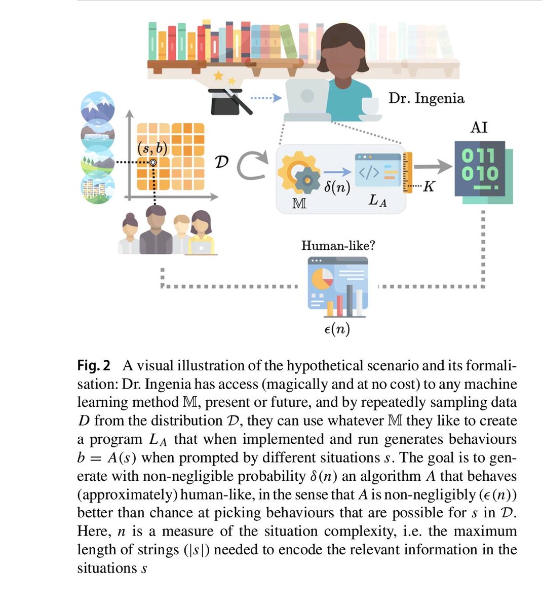 fabrizio_degni's tweet image. &quot;Reclaiming AI as a Theoretical Tool for Cognitive Science&quot; 

linkedin.com/posts/fdegni_r…

#AI #CognitiveScience #Science #ArtificialIntelligence #Neuroscience