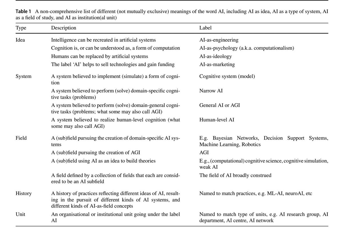 fabrizio_degni's tweet image. &quot;Reclaiming AI as a Theoretical Tool for Cognitive Science&quot; 

linkedin.com/posts/fdegni_r…

#AI #CognitiveScience #Science #ArtificialIntelligence #Neuroscience