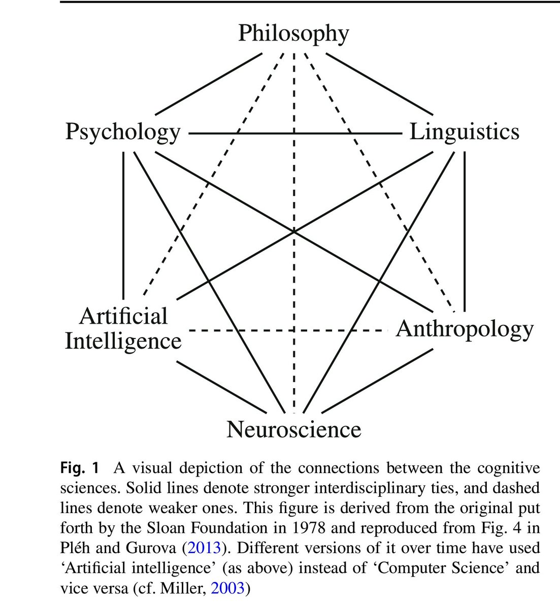 fabrizio_degni's tweet image. &quot;Reclaiming AI as a Theoretical Tool for Cognitive Science&quot; 

linkedin.com/posts/fdegni_r…

#AI #CognitiveScience #Science #ArtificialIntelligence #Neuroscience