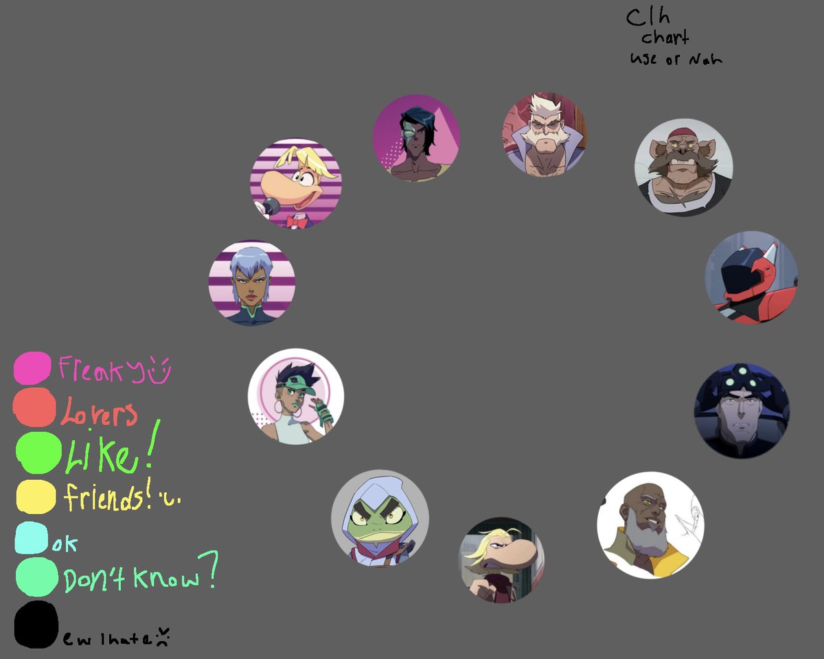 japanchips's tweet photo. Clh chart if you guys want to put your ocs in the circle or smh idk #captainlaserhawk https://t.co/fLxrUfbMfX
