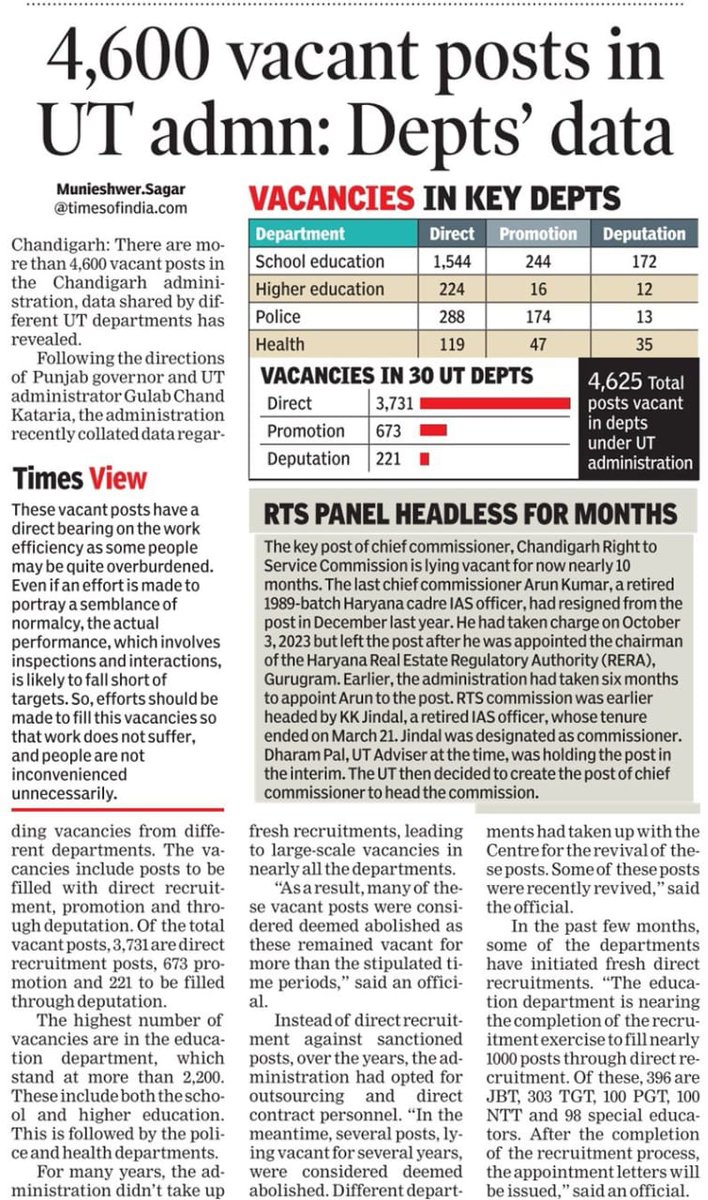 aalsi_manusya's tweet photo. #RELEASE_CHANDIGARH_JBT_FINAL_RESULT
Result has not been issued yet after 5 month of exam.We all candidates are from middle class family ,it is really painful unemployed situation.
Please release jbt final result 
@HPSBRAR @SchoolEduChd @chandigarh_admn @Gulab_kataria https://t.co/ag5iwbv5gA