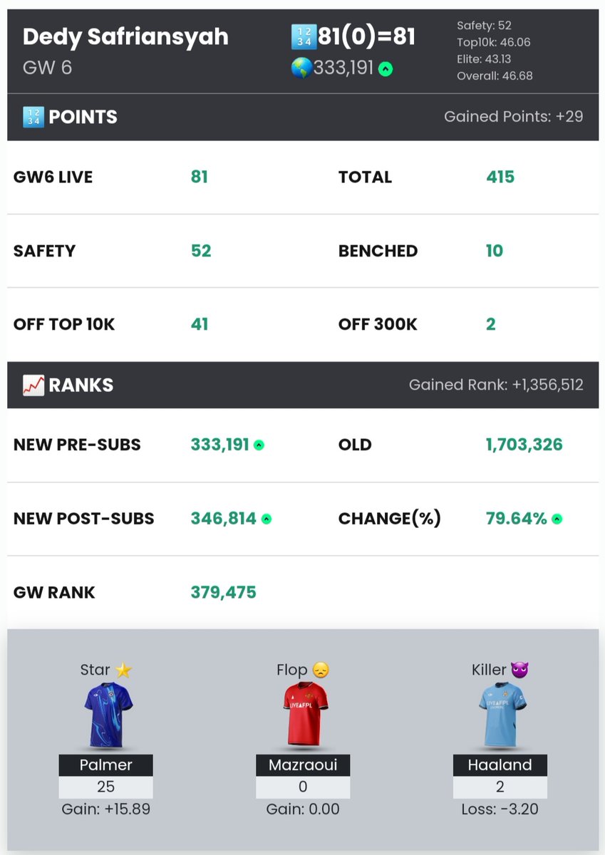 FPL BARCA NUSANTARA tweet media