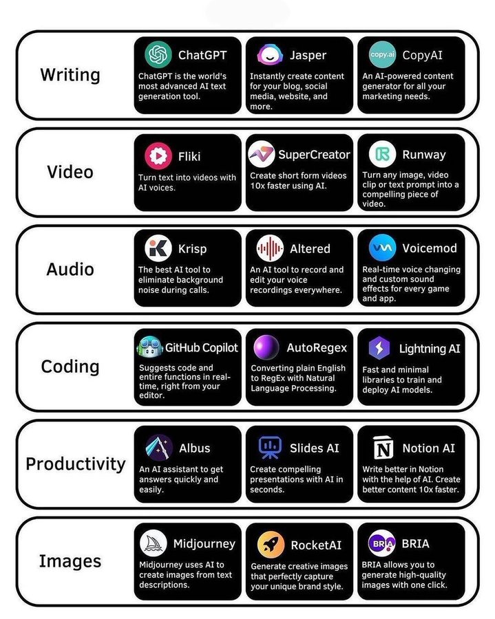 Level Up Your Daily Tasks with These AI Tools 👌

1. Logo - Logomaster.ai  
2. Images - Stockimg.ai   
3. Writing - Cohesive.so  
4. Forms - Al.feathery.io   
5. Health - Docus.ai           
6. Emails -
