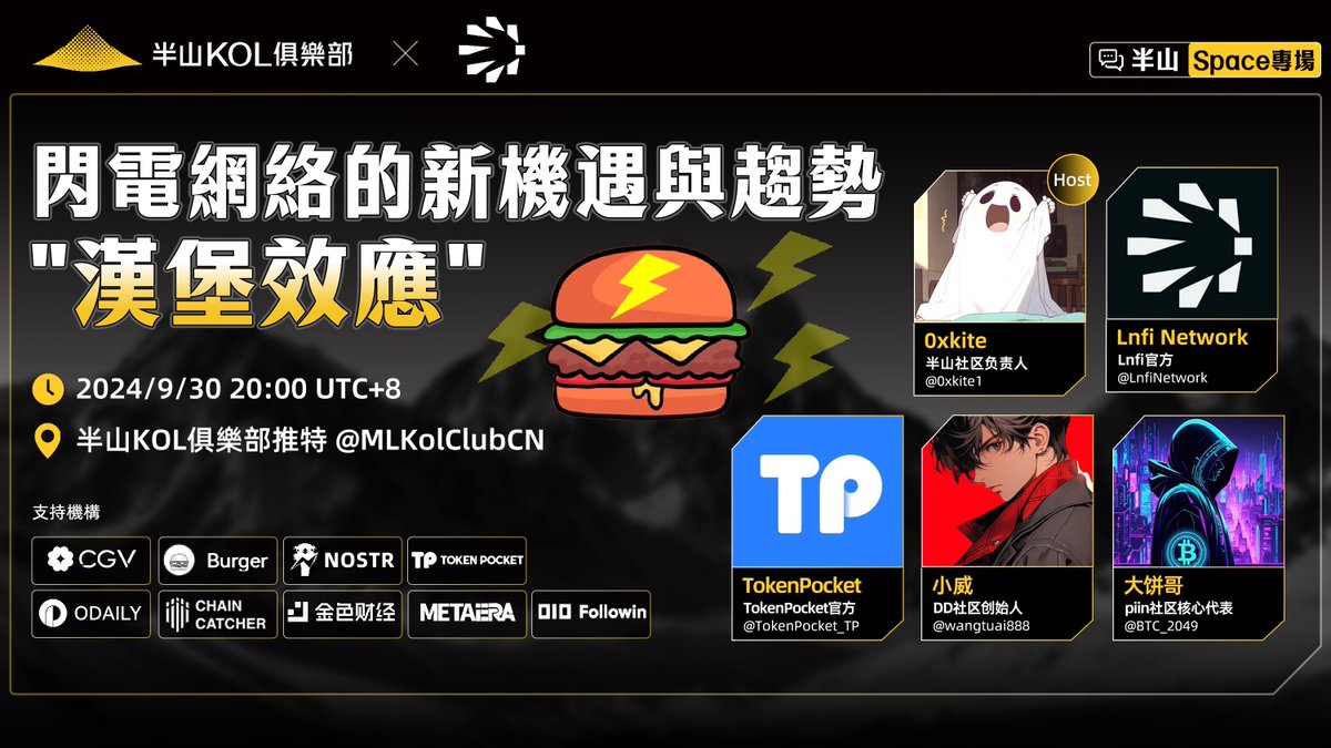 🎙半山Space專場：閃電網絡的新機遇與趨勢："漢堡效應"

本次半山Space轉場邀請到幾位創始人或項目代錶共同探討閃電網絡的新機遇與趨勢。不要錯過這場精彩討論！🔥🔥

⏰時間：9月30日，20:00 UTC+8
➡主辦方：@MLKolClubCN <a href="/LnfiNetwork/">Lnfi Network</a>
➡合作機構：<a href="/CGVFOF/">CGV FoF</a> <a href="/NostrCommunity/">$NOSTR ⚡️</a> <a href="/TokenPocket_TP/">TokenPocket</a>