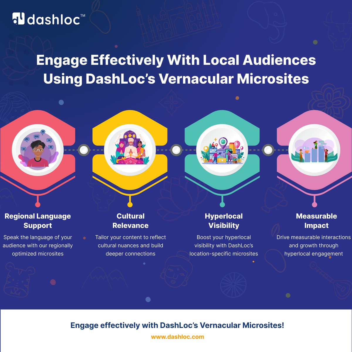 Engage local audiences with #DashLoc’s Vernacular Microsites! Enhance visibility, engage with communities, and drive growth. 

#HyperlocalVisibility  #LocalSEO
#Engagement #Dashloc #b2b #Saas