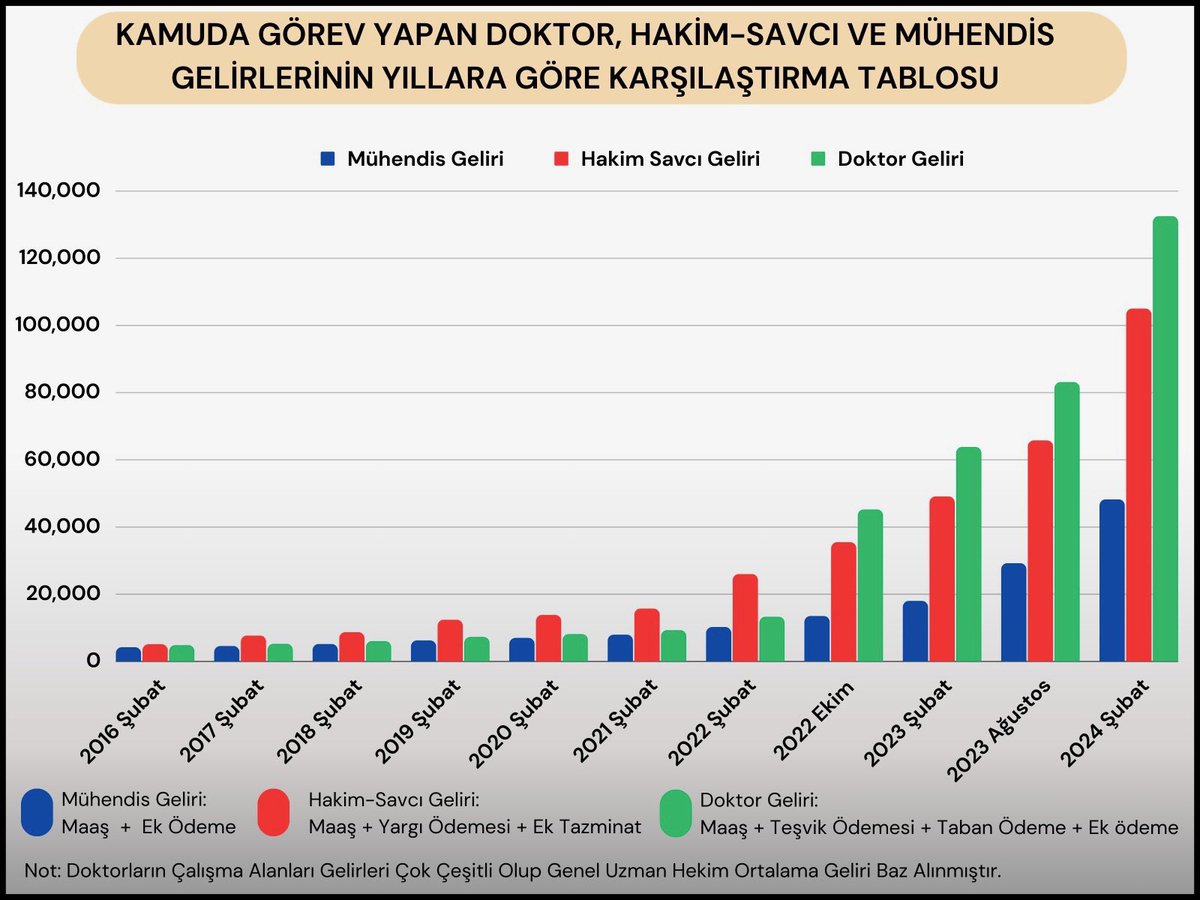 hakankaa82's tweet photo. Mühendislik Meslek Kanunu'nun çıkması başta olmak üzere TBMM'den Kamu Mühendisleri olarak özlük haklarımızın biran önce iyileştirilmesini talep ediyoruz...
Yarın hayırlısıyla Meclisimiz açılarak yeni dönem başlayacak bu dönemde Kamu Mühendislerinin sorunlarını lütfen çözüme kavuşturun...
Saygılar...
@RTErdogan @NumanKurtulmus @eczozgurozel @dbdevletbahceli @Mustafa_Destici @erbakanfatih @MDervisogluTR @Ahmet_Davutoglu @T_Karamollaoglu @alibabacan @Akparti @herkesicinCHP @MhpTbmmGrubu @rprefahpartisi @bbpgenelmerkez @iyiparti @TBMMresmi