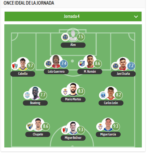 GolSinVAR's tweet photo. 👥 El XI de la jornada 4 en el Grupo 7 de #TerceraFederación en @besoccer_ES 

🛡️ @FCMarbelli @ArenasOficial @CFMOTRIL @cpmlaslagunas @ElPaloFC @RealJaenCF 

⭐️ MVP: Cabello ☝🏻 https://t.co/sdFhMRBLjw