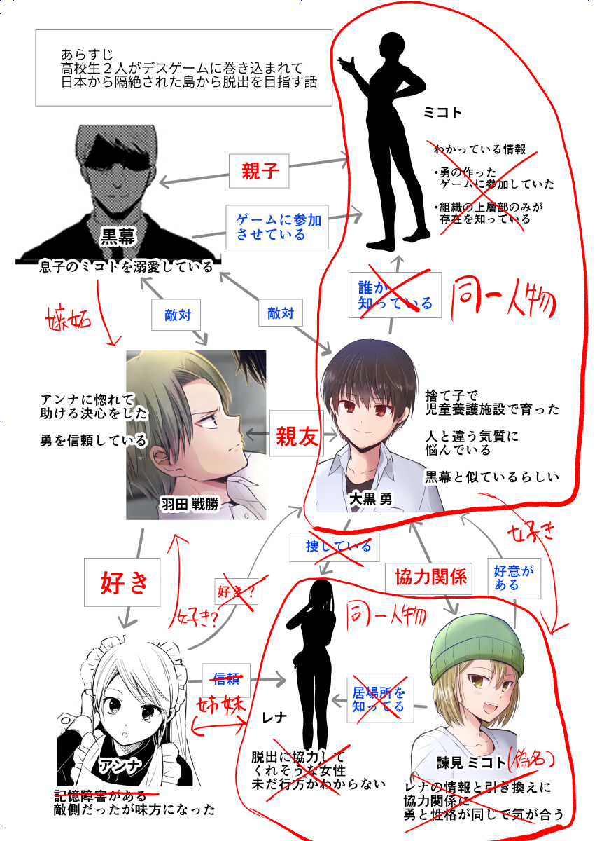 デスゲームのやつ来月完結させるので
以前作った人物相関図をアップデートさせました
これで途中から読んでも大丈夫なはず! 