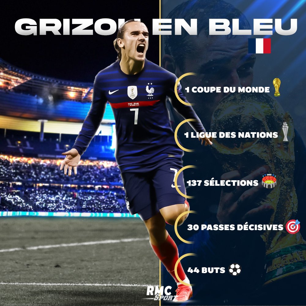 RMCsport's tweet photo. 💔 🇫🇷 Grizou, pas toi, pas maintenant...

Au-delà de tous ces chiffres, Griezmann a été pendant une décennie la figure incontournable de l'équipe de France, et a rassemblé un public longtemps faché avec son équipe de France. Un joueur aimé de tous, qui n'a jamais triché, qui n'a jamais lâché. Et qui nous a ramené la deuxième étoile 🌟🌟

Une légende absolue. Merci Grizou ❤🥹