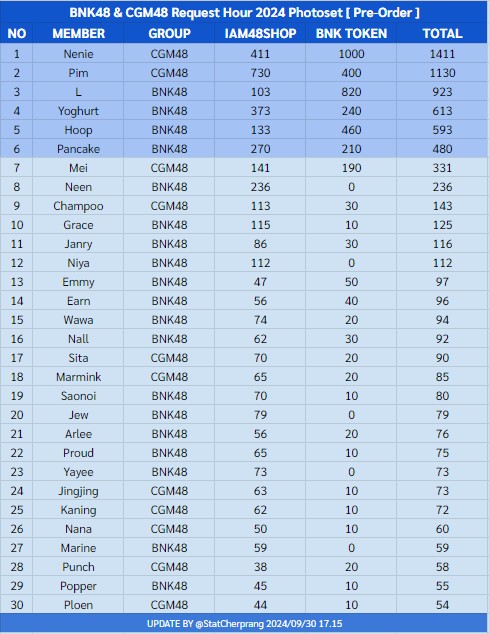 CHER STAT 🐱📊 tweet media