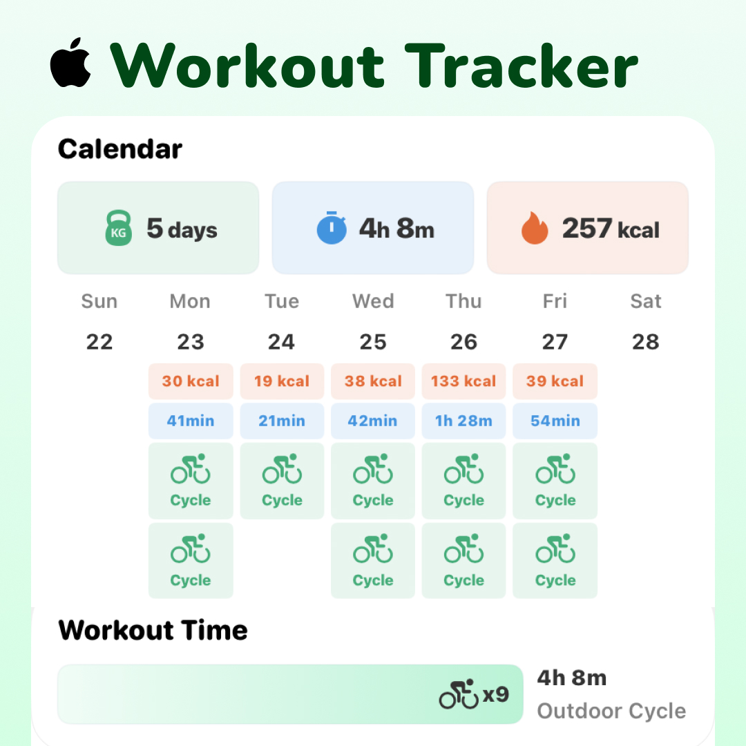 MoodpressApp's tweet image. Come to Moodpress iOS 3.5.4!

🚶The Workout Data synchronizes with Moodpress energy value, and adds weekly and monthly data analysis.

#workouttracker #workoutjournal #trackworkout #tracker #trackmyrun #exercisetracker #traintracker #healthtracker #tracking #fitnesstracker
